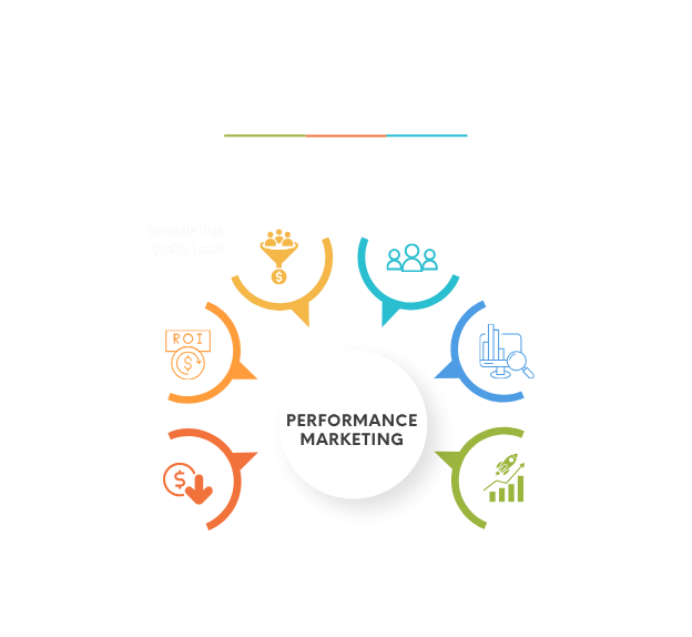 Benefits of Performance Marketing Infographics