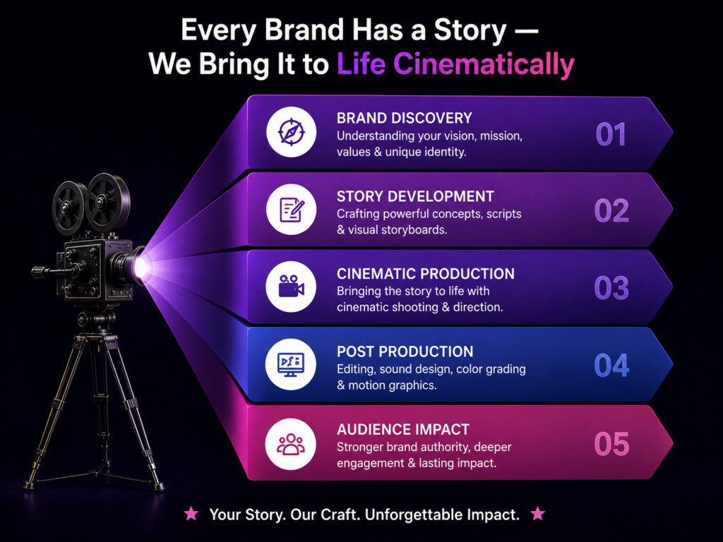 Why You Need Creative Storytelling